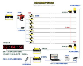 田賽電子計(jì)時(shí)儀 精準(zhǔn)計(jì)時(shí)科技賦能體育競(jìng)技新高度